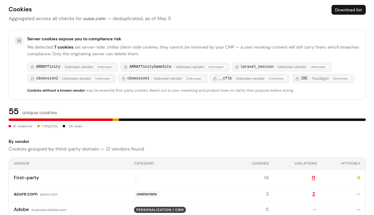 Audit trails